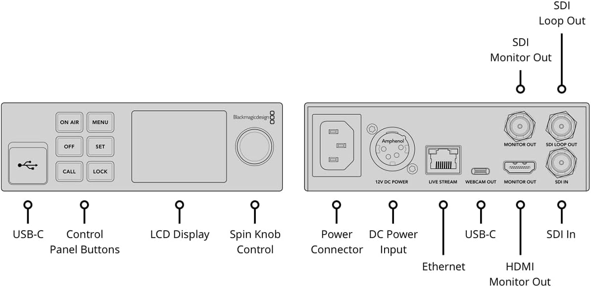 Blackmagic Design Streaming Encoder HD (BM-BDLKWEB/C/SEDHD) - Image 5