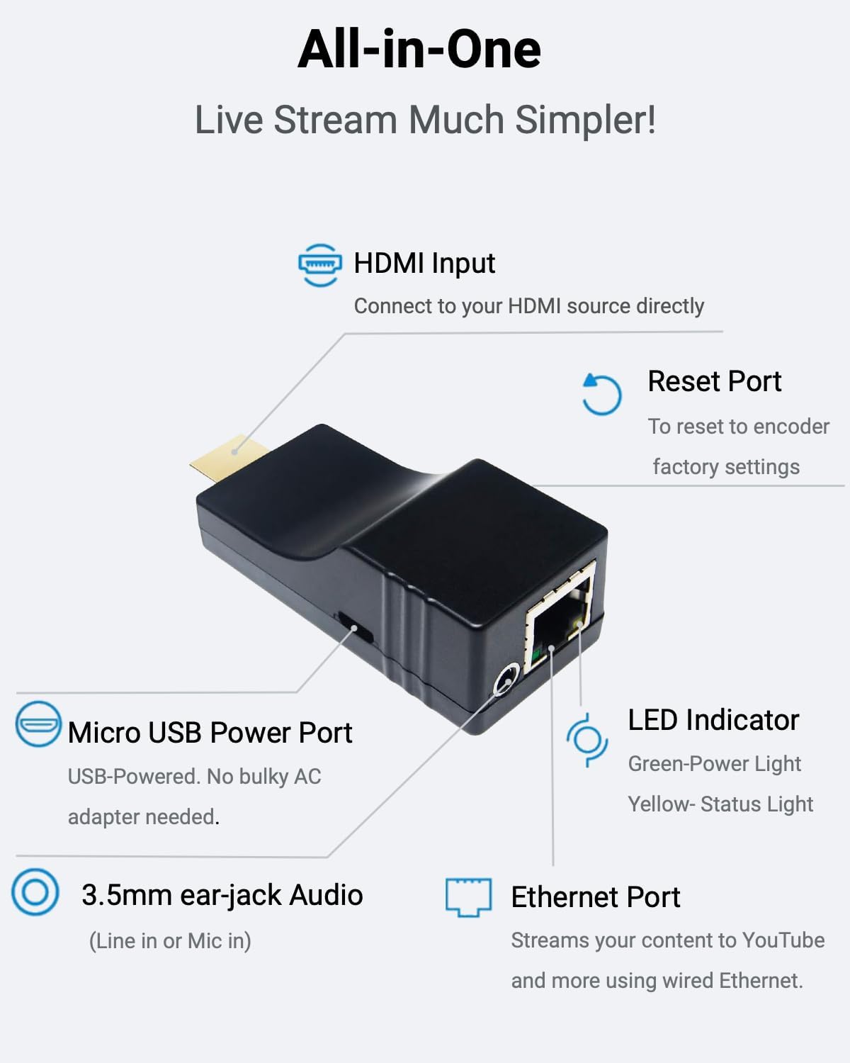 DDMALL H.265 HDMI Video Encoder, Mini 2K Hardware Live Encoder (AVC-2K) | Compact & Low Power Design with SRT HLS RTMP RTMPS RTSP UPD & Cloud Management, Compatible with YouTube, Facebook, Twitch - Image 8
